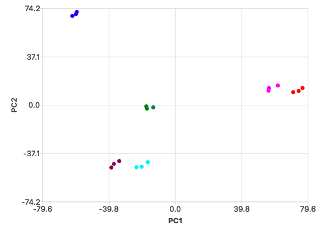 Facilitates metabolomics research,