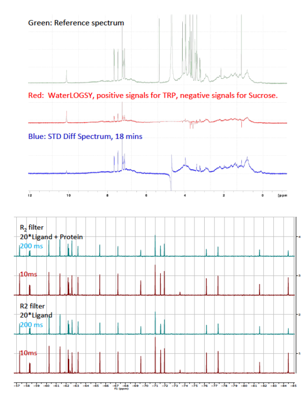 Detect interactions between